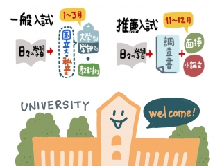 入試が本格的にスタートします